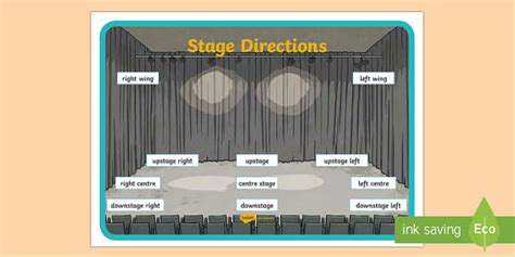 How Do Stage Directions in the Play Deliver Meaning to Readers? An Examination of Textual Interpretation