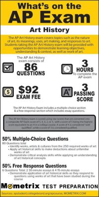 how long is the ap art history exam? the significance of time constraints in test-taking strategies