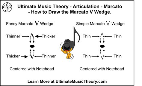 marcato music definition: How does the concept of marcato in music impact the overall emotional expression and dynamics?