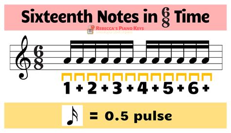 what is 6/8 time in music and how does it relate to the concept of time in literature?