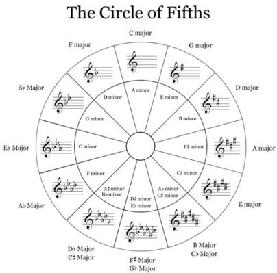 what is music theory in high school? the importance of understanding the structure of music