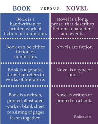 What Is the Difference between a Book and a Novel: An Insightful Exploration